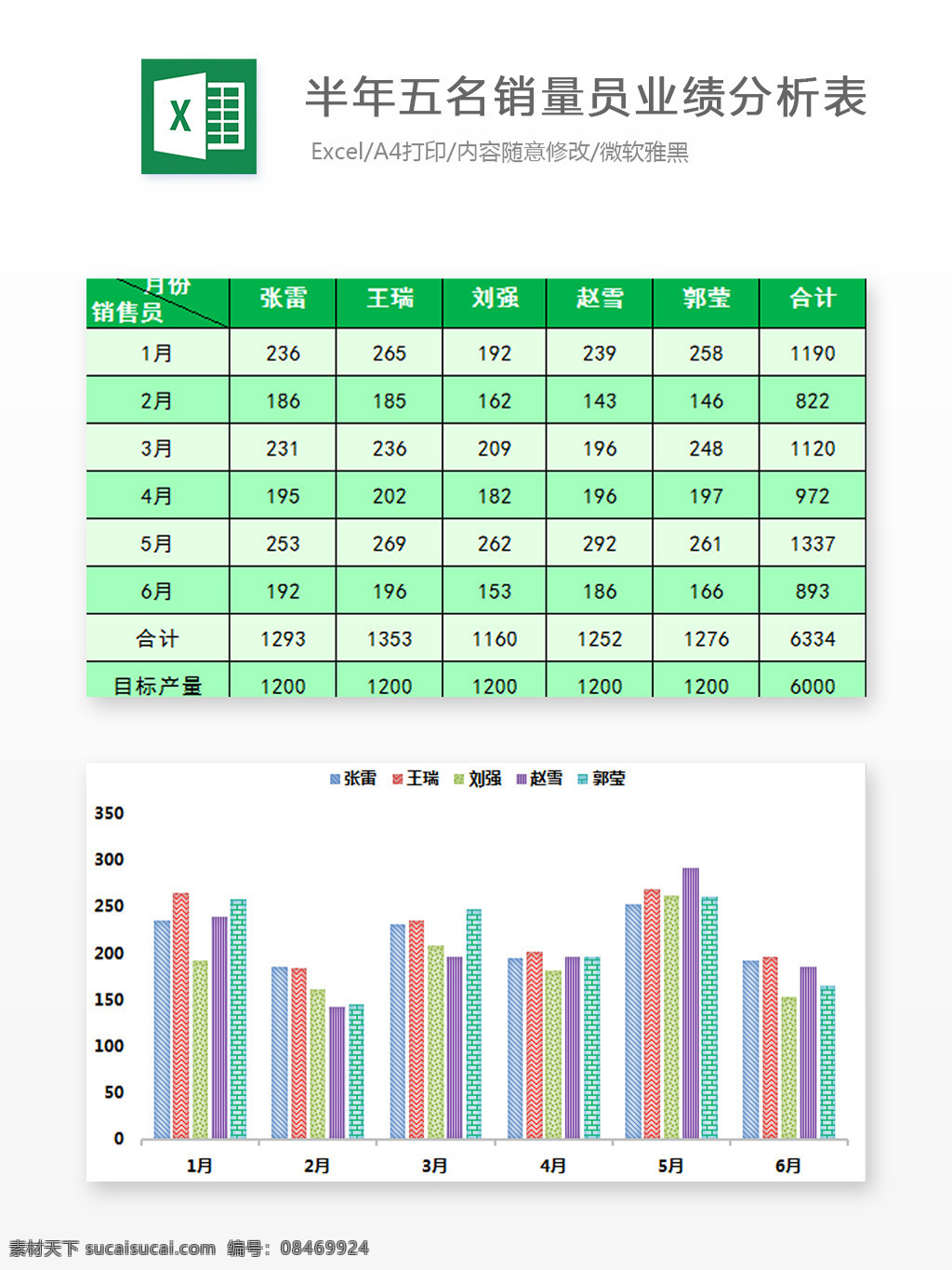 半年 五名 销量 员 业绩 分析 表 excel 图表 图表模板 模板 文档 表格 表格模板 自动变换 表格设计 业绩分析表