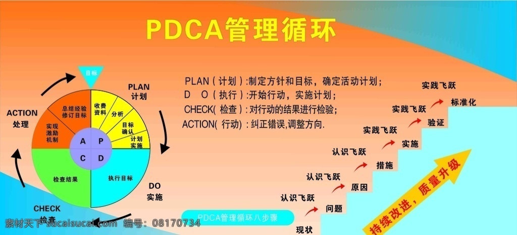 管理循环图片 管理 循环 pdca 管理步骤 流程图