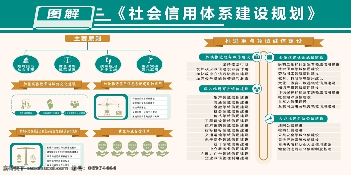 工商局 社会 体系 图解 信用 建设规划 白色