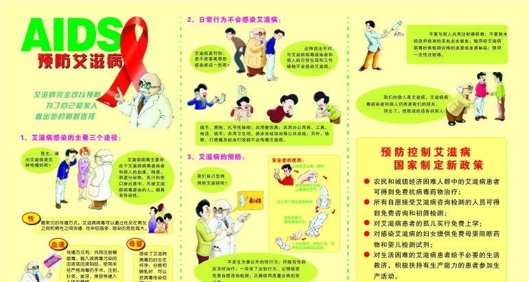 预防艾滋病 艾滋病 预防 感染途径 控制政策 专栏 保健 生活百科 医疗保健 矢量