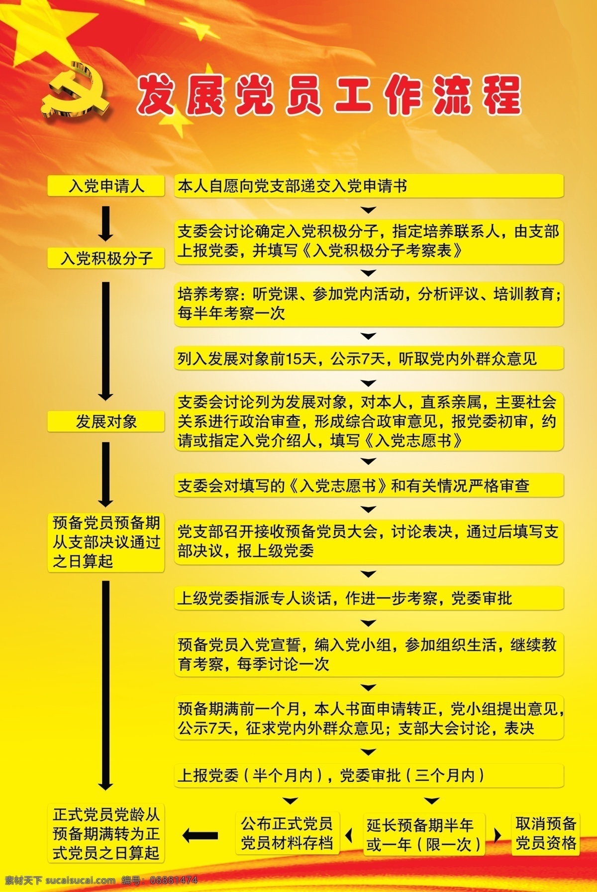 入党流程 党建 党旗 党徽 国旗 红色 黄色 分层