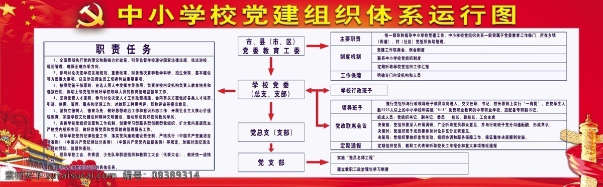 中小学 党建 组织体系 运行图 组织 体系 分层