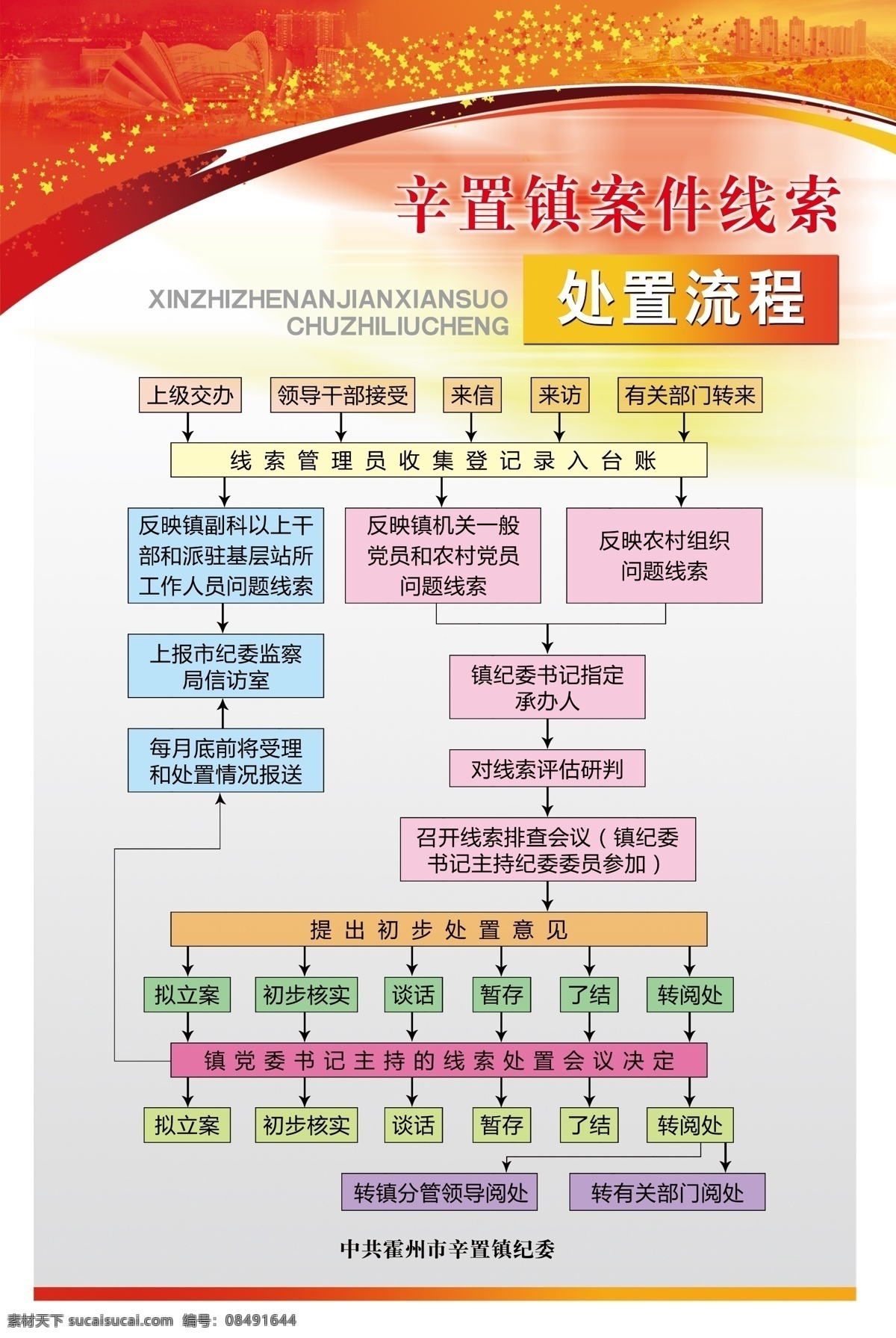 处置流程 处置 流程 案件 线索 辛置镇 机关 领导 干部 上级 会议 psd分层 版面 制度 展板模板