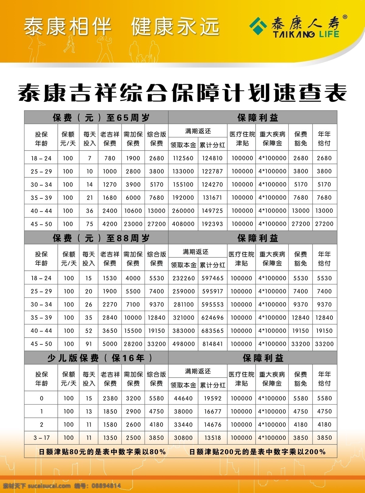 泰康宣传单 宣传单 表格 分层 源文件