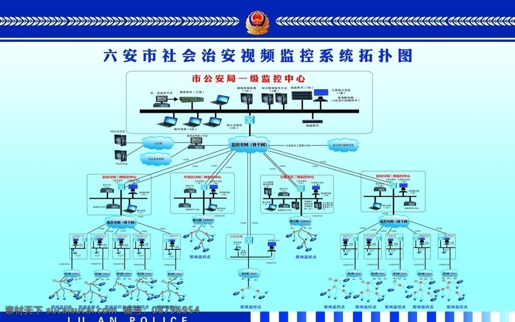 社会 治安 视频 监控系统 监控 拓扑图 网路图