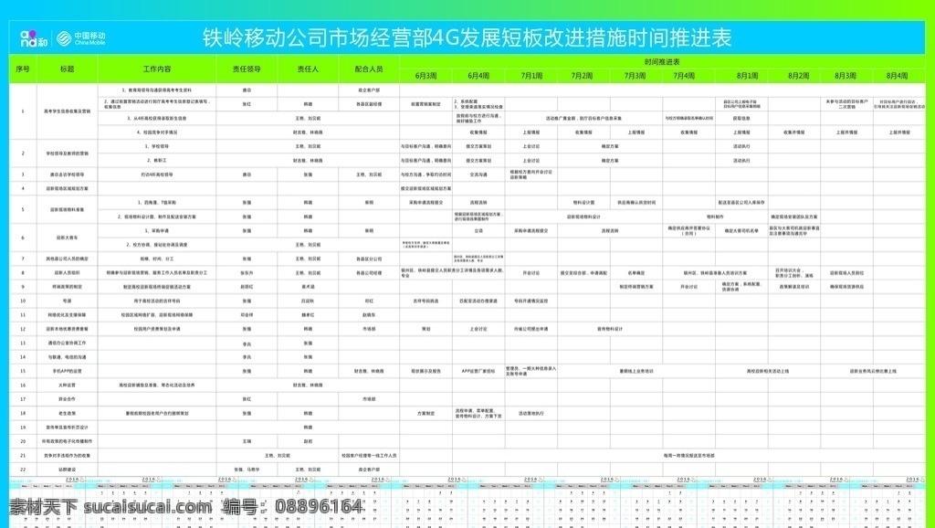 移动 公司 推进 表 表格 蓝色底