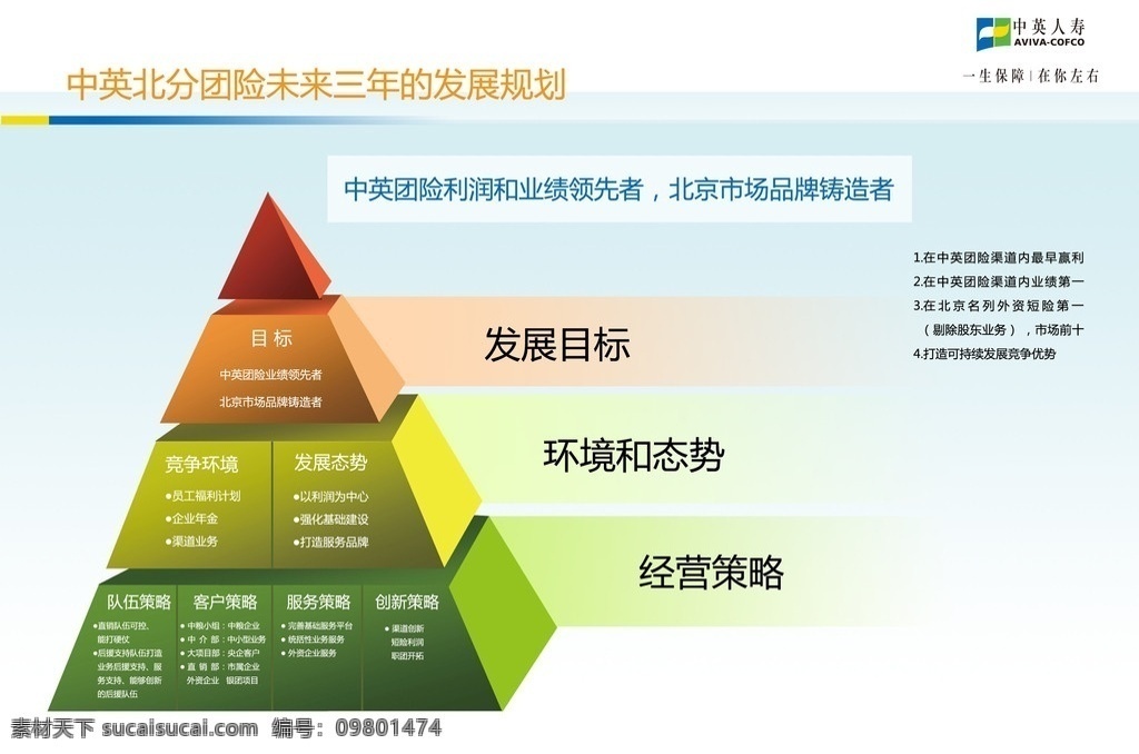 发展规划 发展目标 人寿 金字塔 环境和态势 经营策略 阶段 队伍策略 客户策略 服务策略 创新策略 竞争环境 发展态势 目标 保险公司 战略 策略 底纹 海报 广告设计模板 分层 源文件
