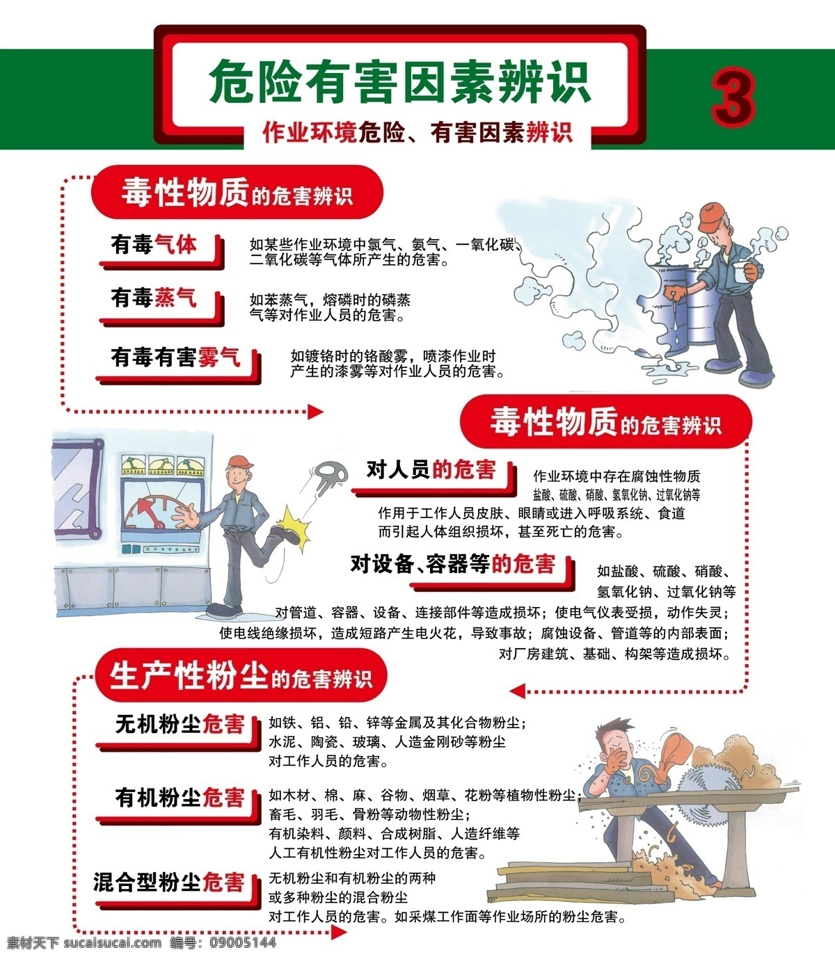 危险 有害 因素 辨识 危险有害因素 分层
