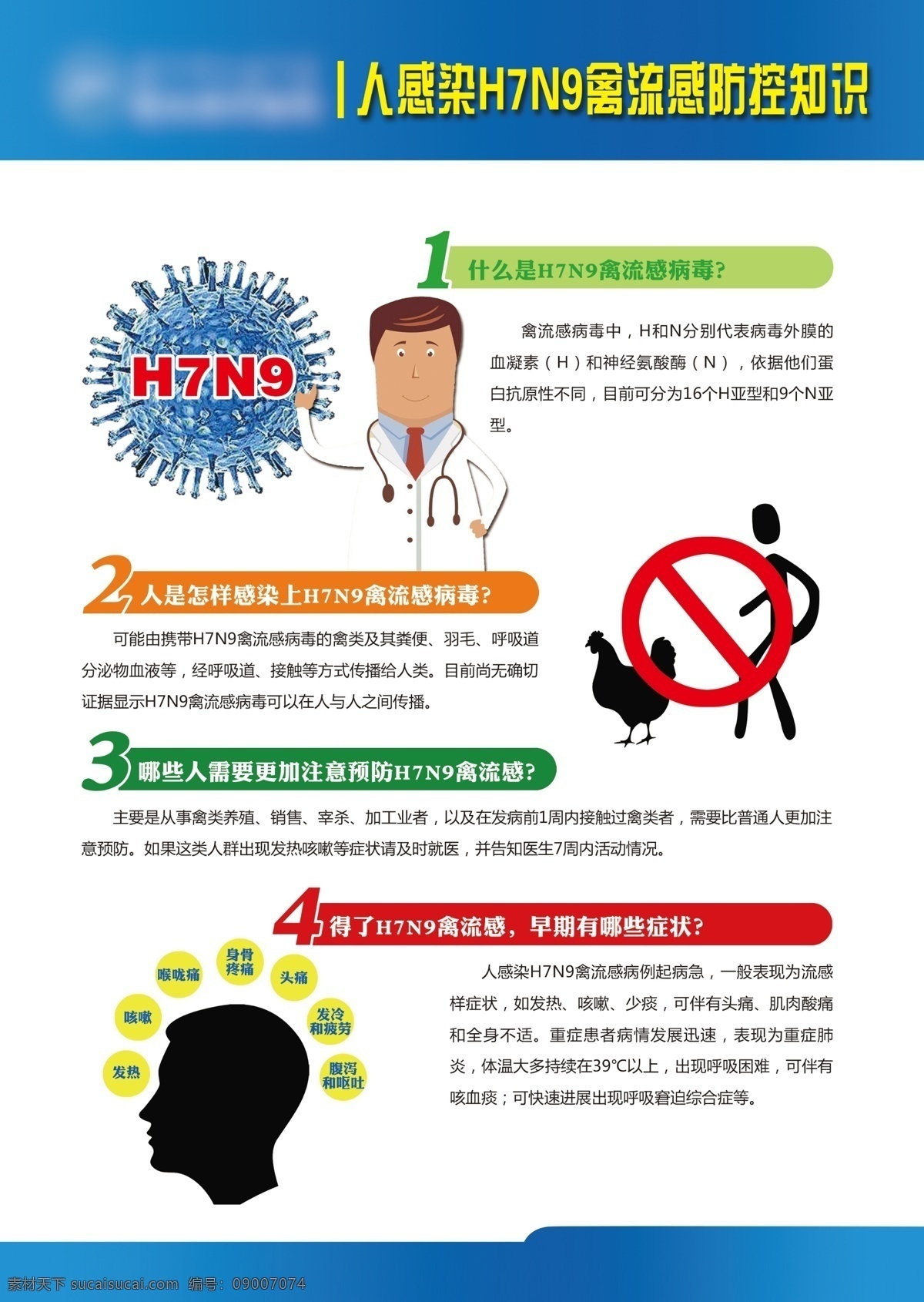 禽流感 h7n9 防控 知识 正面 知识正面