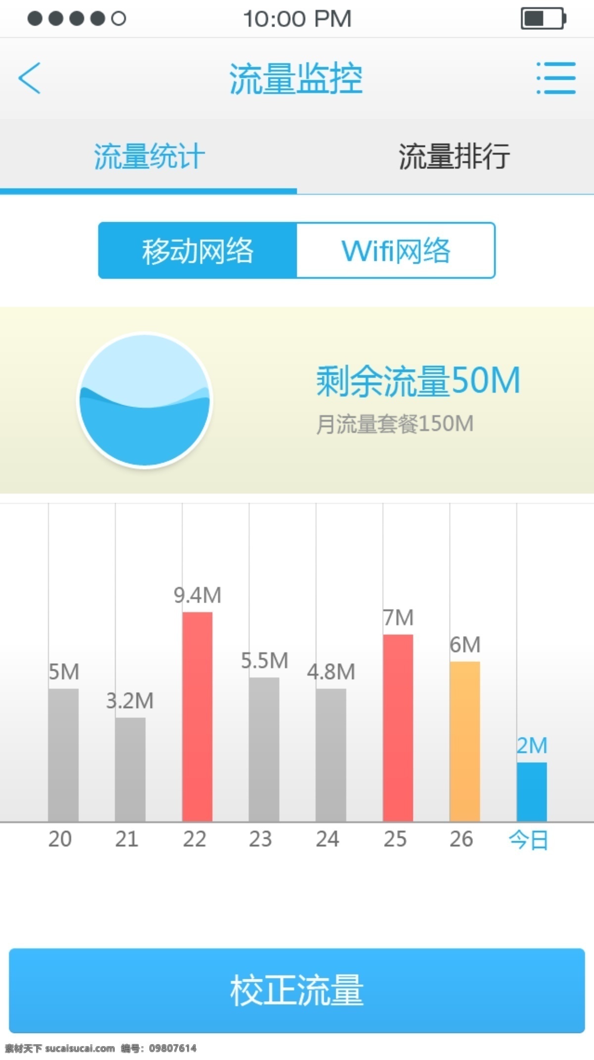 手机 流量 监控 界面 app设计 ios 界面设计 苹果 效果图 app