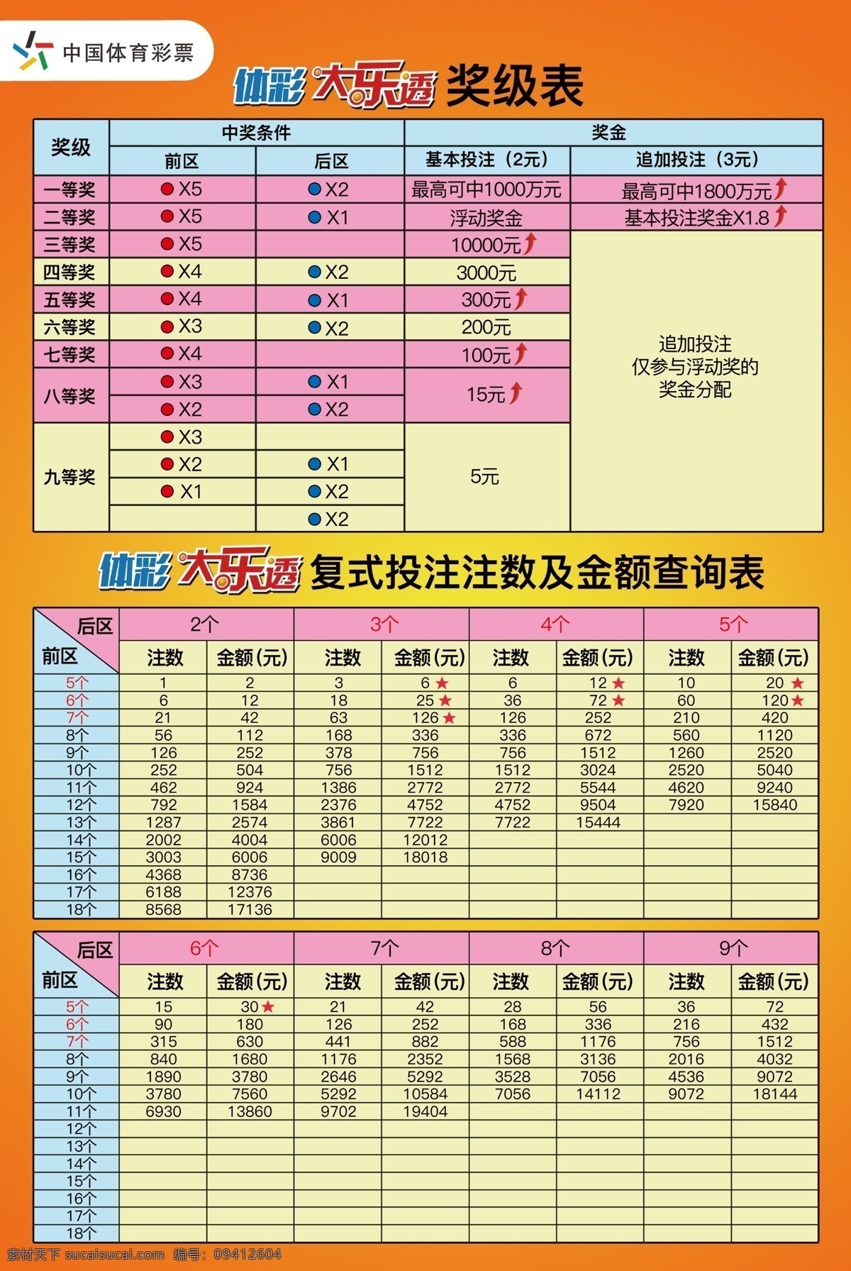 体育彩票 大乐 透 奖级 表 注 查询表 大乐透 体彩logo logo 奖级表 分层