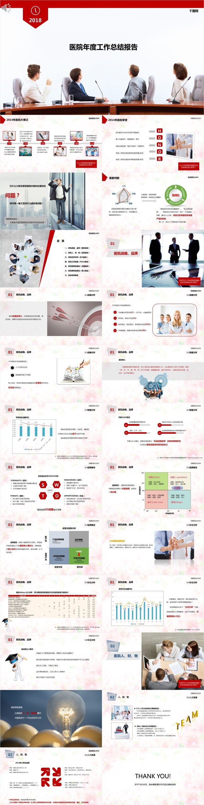 医院 年度 工作总结 报告 模板 ppt模板 总结ppt 商务 总结 计划ppt 汇报ppt 汇报 年终 报告ppt 通用ppt 高档ppt