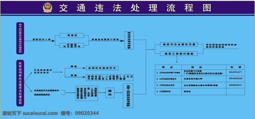 交通 违法 处理 流程图 流程 展板 展板模板 矢量