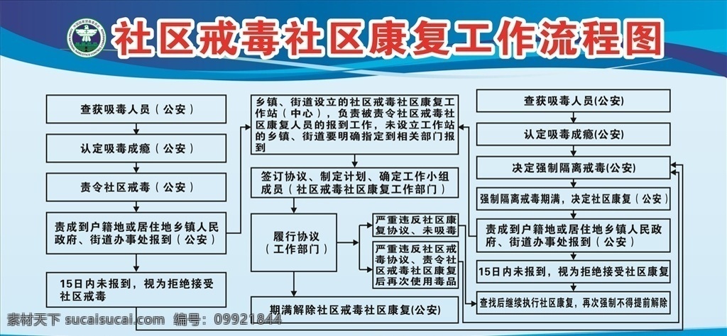 戒毒康复流程 戒毒 康复 工作流程 蓝色 展板 生活百科 医疗保健