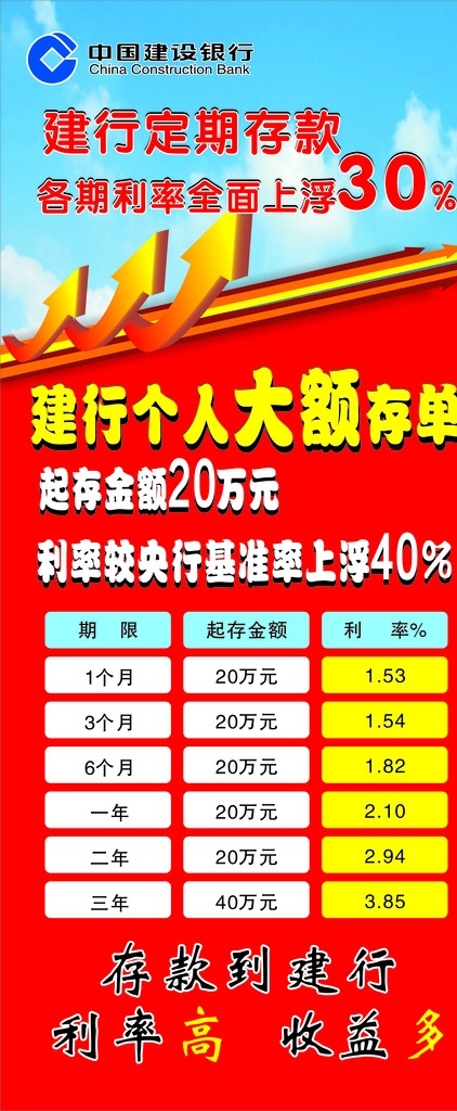 展架 建行大额存单 金融 基金 利率 收益 建行 蓝色 大额 存单 商务金融 金融货币