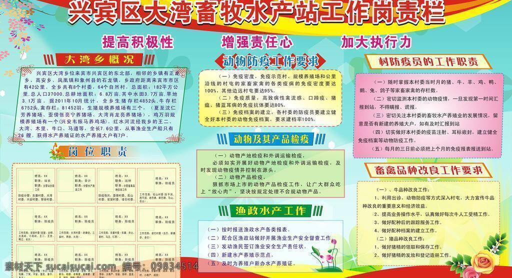 畜牧 工作 岗 责 栏 红色 花朵 鲜花 展板模板 岗责栏 畜牧岗责栏 水产 站岗 畜牧展板 矢量 其他展板设计