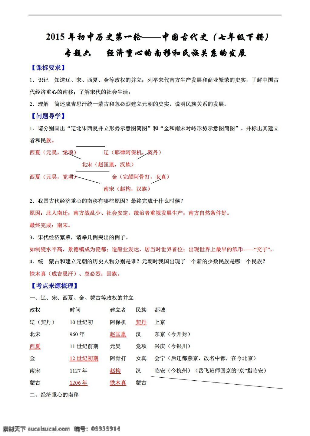 中考 专区 历史 一轮 复习 学 案 专题 经济 重心 南移 民族 关系 发展 人教版 中考专区 学案