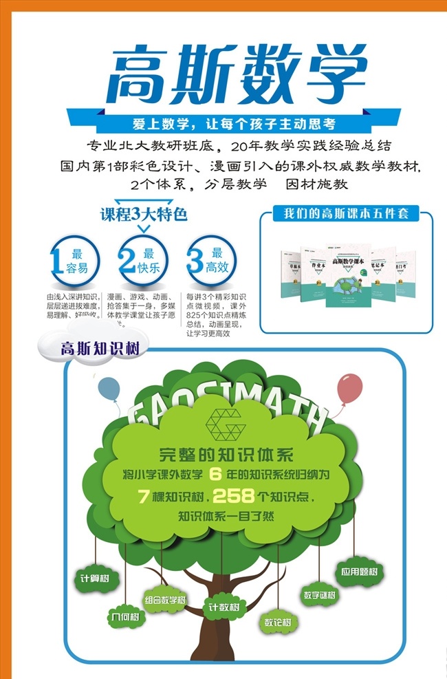 高斯数学海报 高斯数学 数学海报 高斯数学展板 托管数学 培训班数学 数学招生