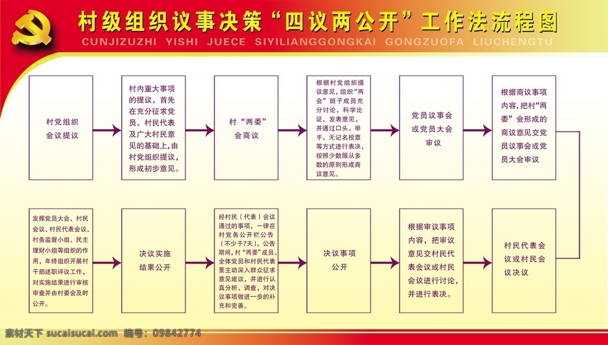 四 议 两公开 分层 党徽 党建 党建宣传栏 流程图 源文件 展板 四议两公开 部队党建展板