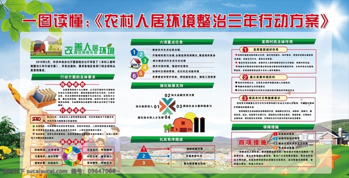 农村人居环境 环境整治 行动方案 人居环境 管理措施 重点任务 分层