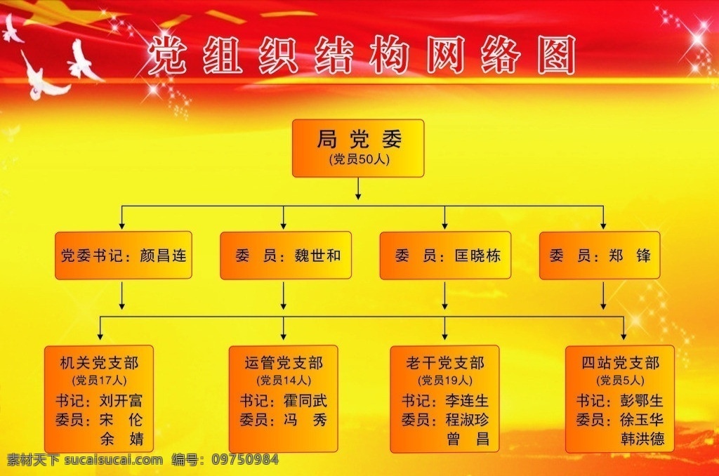 党组织 结构 网络 图 网格 结构图 白鸽 长城 八一 其他设计 矢量