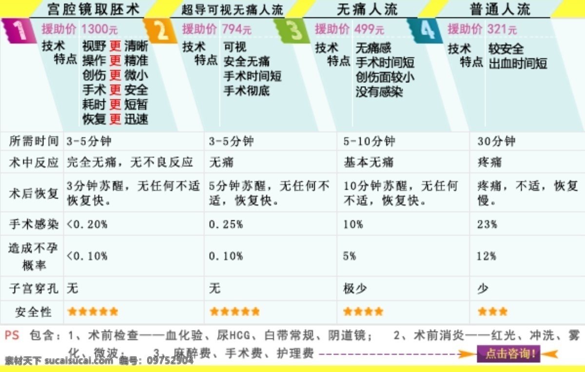 人流 网页模板 医院 源文件 中文模板 模板下载 医院人流 人流对比图 宫腔镜取胚术 psd源文件