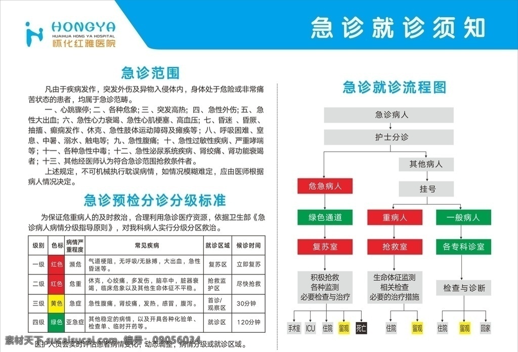 急诊科流程 急诊 流程图 抢救 制度 急诊须知