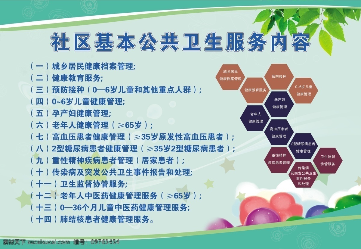 社区 公共卫生 服务内容 街道 展板