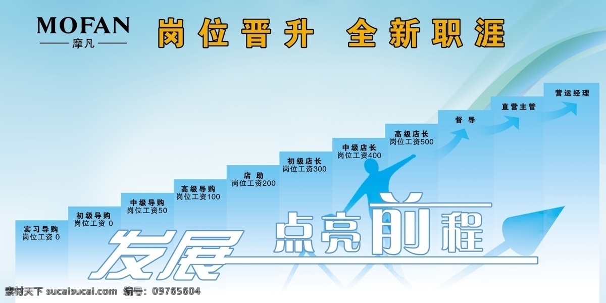 晋升阶梯图 海报 mofan logo 阶梯 发展点亮前程 箭头 晋升 广告设计模板 源文件 logo设计 青色 天蓝色