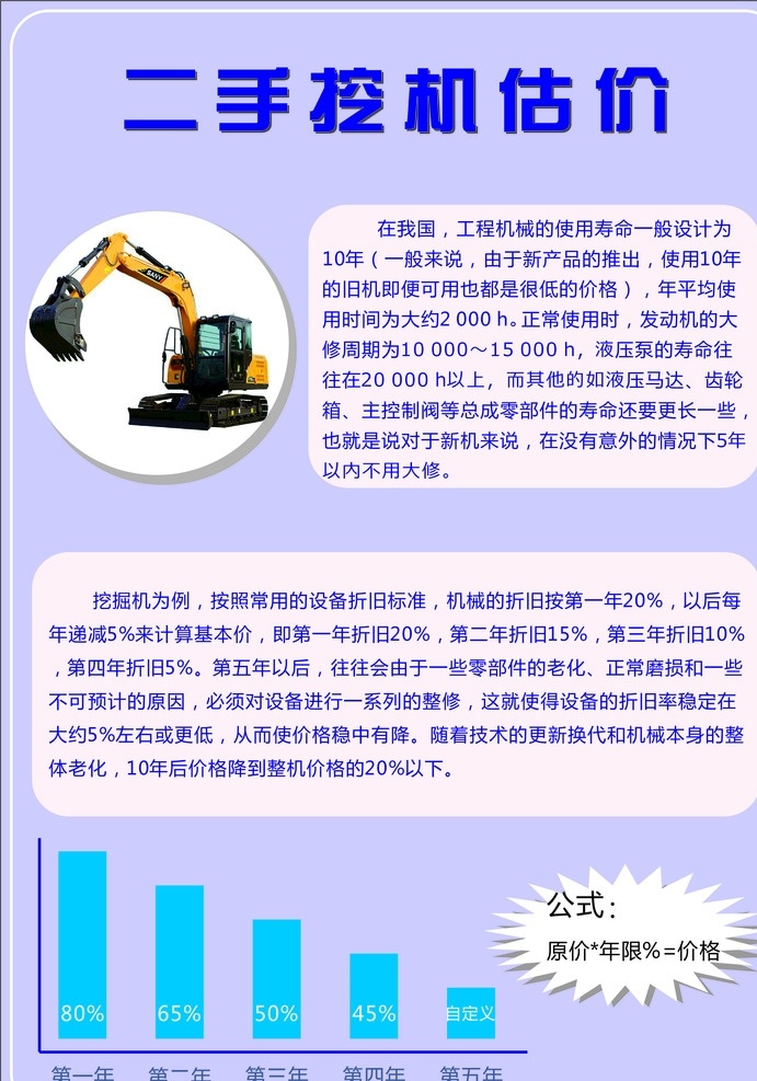 挖机 知识卡片 工程机械 机械方案 图型 广告喷绘 生活百科