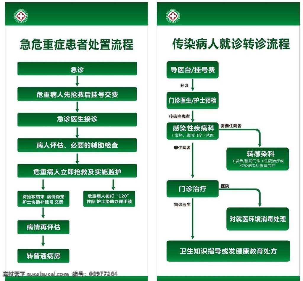 医院 流程 诊 断