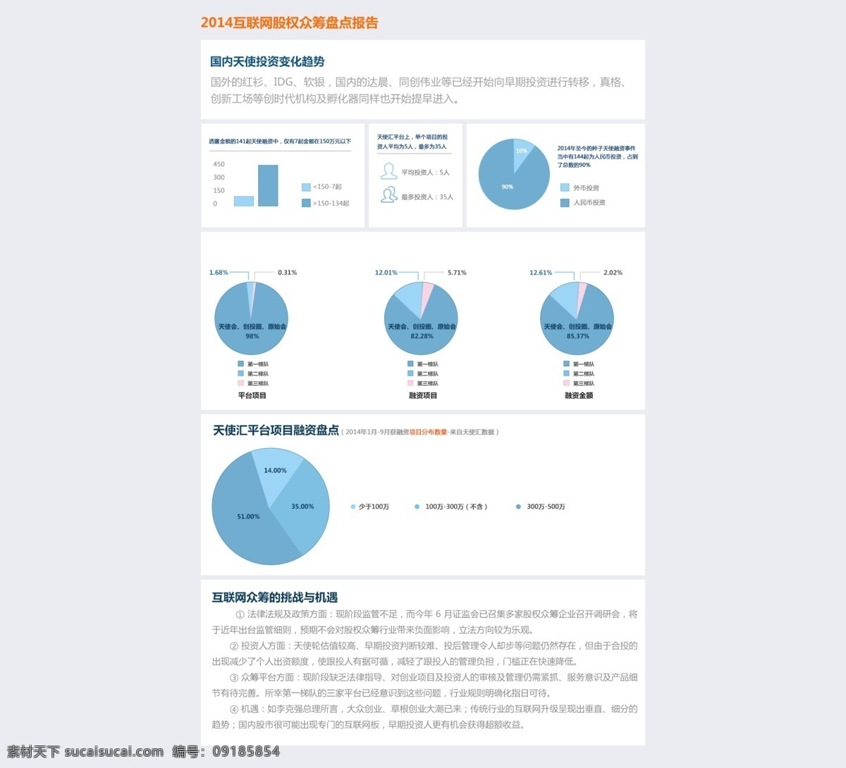 众 筹 详情 页面 股权众筹 众筹详情 股权详情 白色