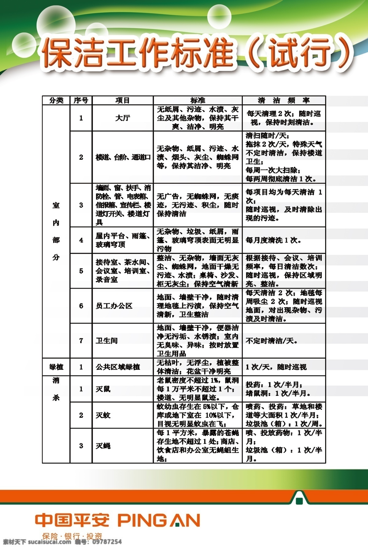 标志 表格 广告设计模板 模板设计 气泡 色条 文字 源文件 保洁工作标准 展板 展板设计 绿色调 展板模板 其他展板设计