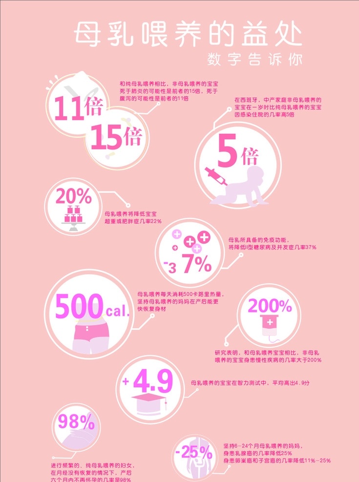母乳 喂养 益处 母乳喂养 母婴 宝宝 宝贝 健康 乳汁 营养 医院 母乳喂养好处 身体 母乳喂养益处 海报