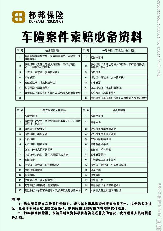 车险 案件 索赔 必备 资料图片 psd源文件