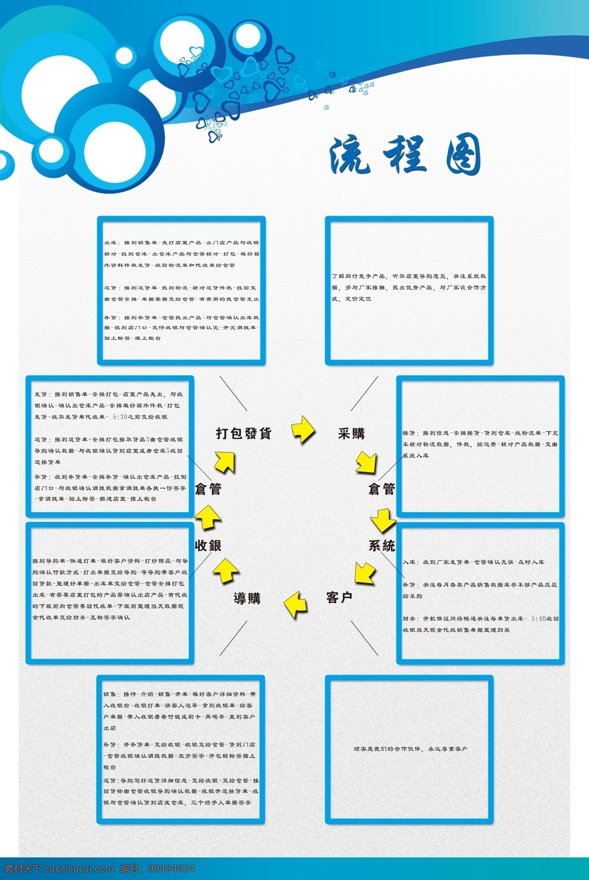 流程图 打包 发货 流程 展板 浅色底 其他展板设计