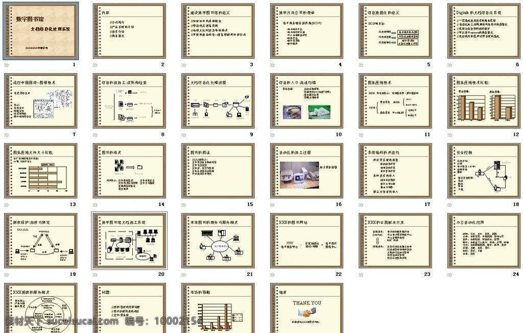 ppt模板 ppt模版 处理 多媒体设计 文档 系统 信息化 源文件 教学 培训 教学培训 演示文稿 海报 企业文化海报
