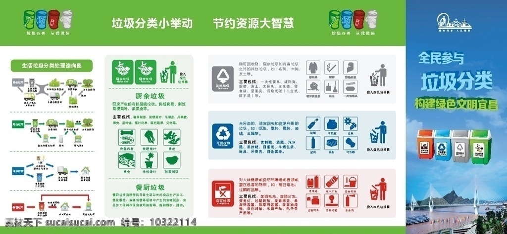 垃圾分类展板 垃圾 分类 展板 矢量 可回收物 厨余垃圾 餐厨垃圾 有害垃圾 其他垃圾
