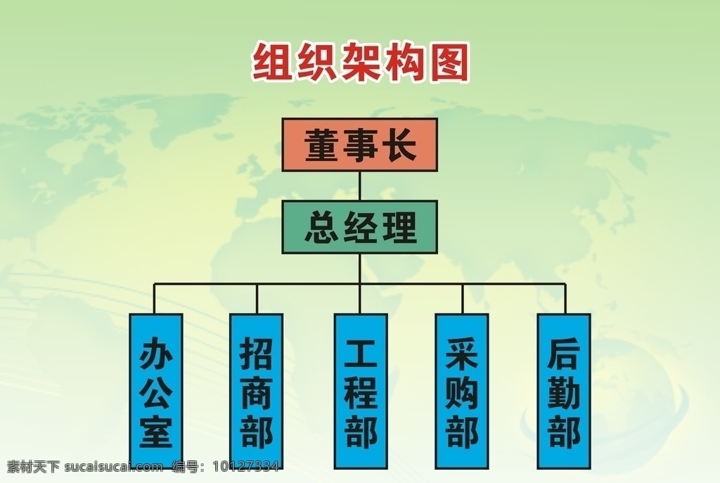 公司 组织架构 图 组织 架构图 组织架构图 荣耀部 明星部 展板模板