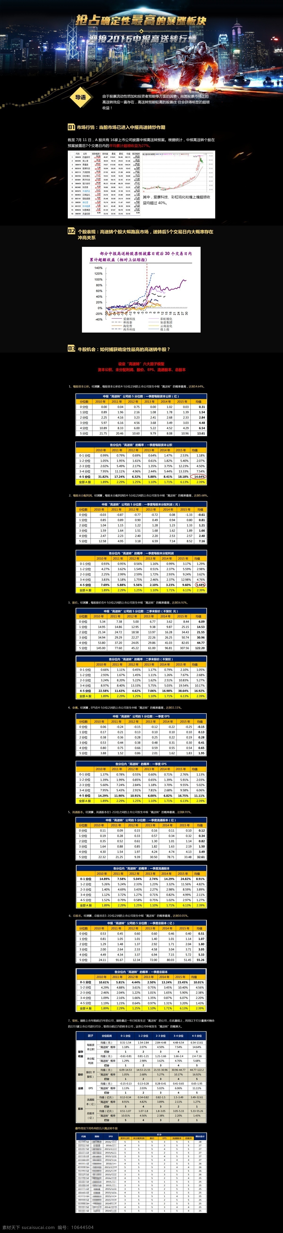 高 送 转行 情 专题 股票 行情 黑色