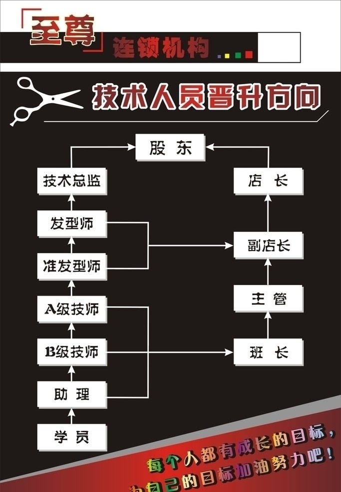 发廊 技术 人员 晋升 表 技术人员 晋升表 剪刀矢量图 时尚 喷画 暗红 黑色 海报 矢量