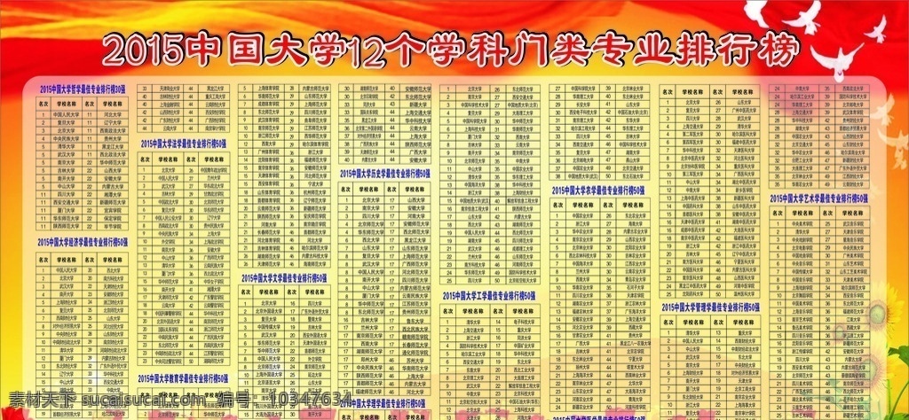 中国大学 学科 门类 专业 排行 学校展板 红色展板 模板 展板背景 展板模板 模板广告设计