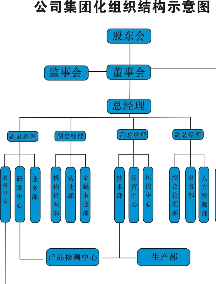 结构图 公司 人员 结构 示意图 标志图标 其他图标