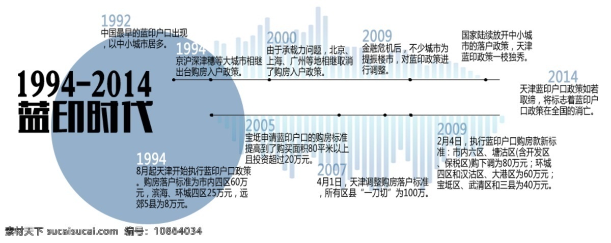 时间轴 网页模板 源文件 中文模板 蓝 印 户口 政策 时间 轴 模板下载 蓝印户口 双向时间 历史变化 变迁 网页素材