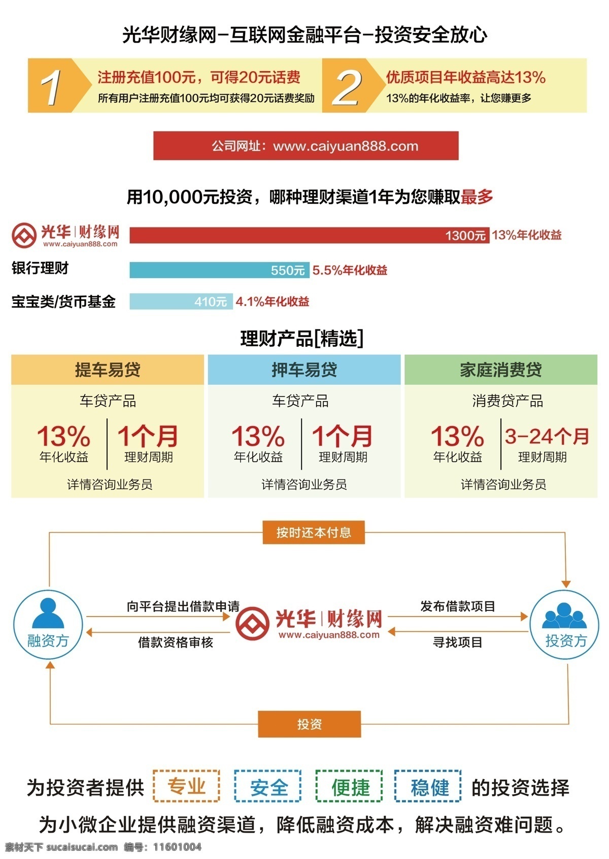 p2p宣传单 p2p 宣传单 金融 贷款 理财 流程 dm宣传单 白色