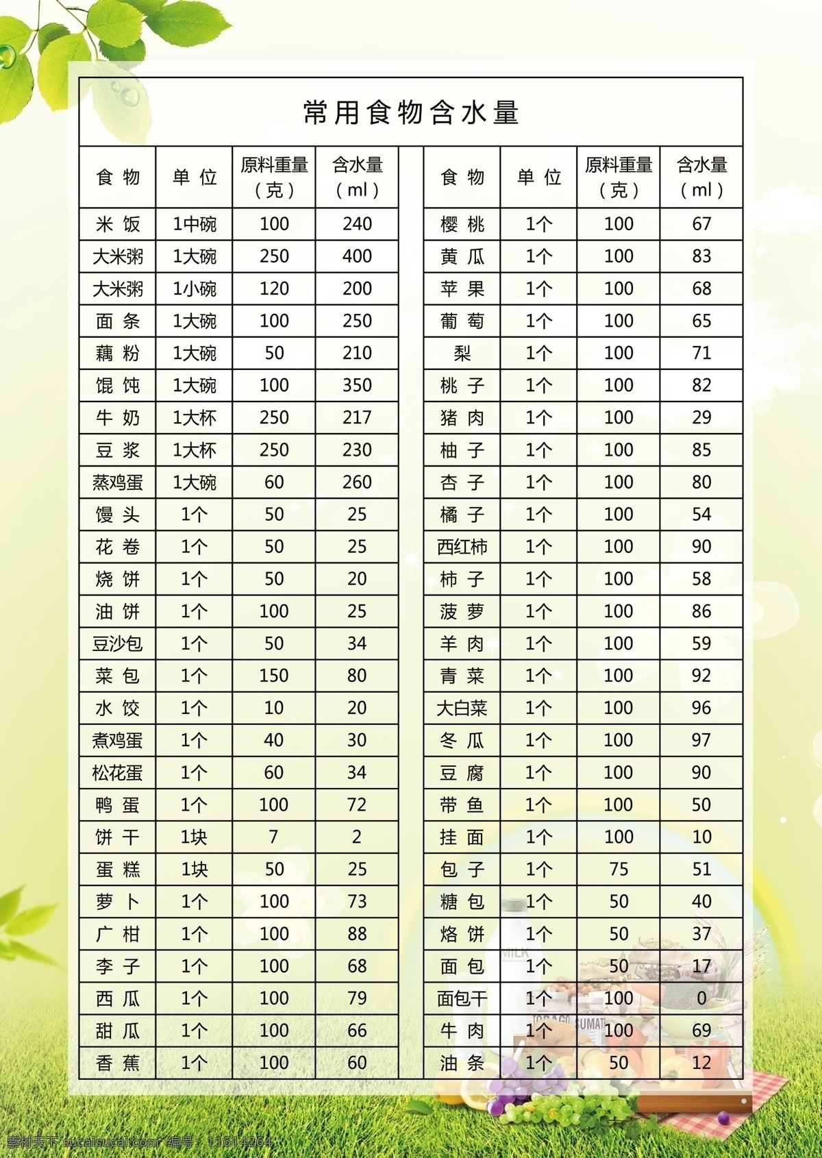 常用 食物 含水量 绿色背景 叶子 草地