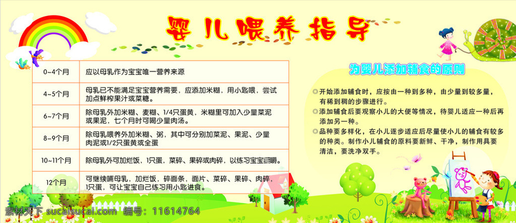 婴儿喂养指导 婴儿喂养 知道 小知识 喂养 指导 展板模板 白色