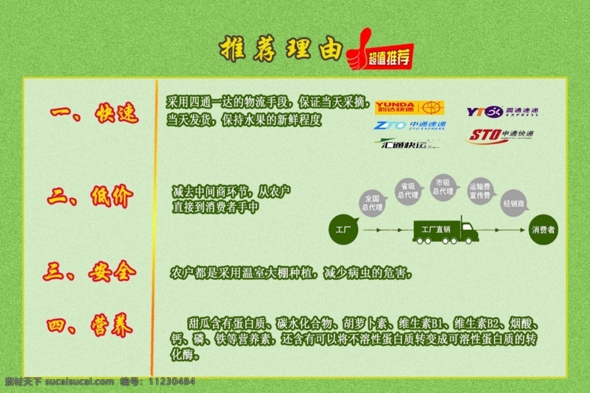 淘宝 水果 甜瓜 详情 淘宝详情图 ps格式 临渭甜瓜 详情图 绿色