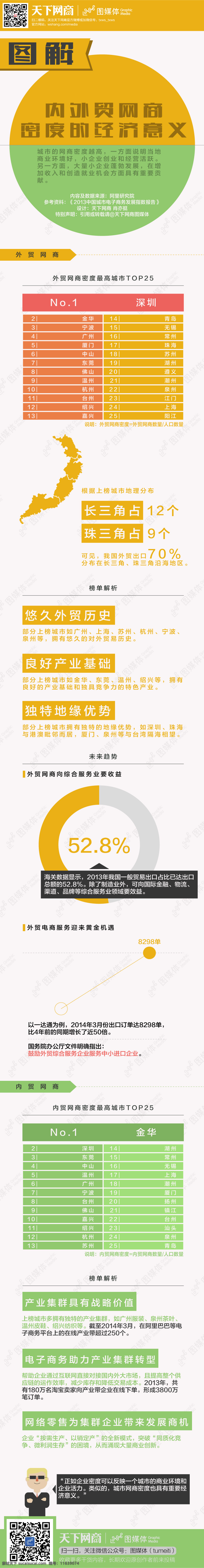 表格 数据 对比 内外 贸易 意义 数据分析 简约