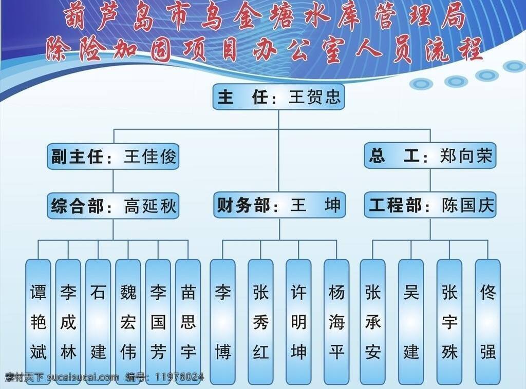 办公室 人员 流程图 背景 边框 底图 喷绘 水库 写真 展板 展板模板 人员流程 矢量 其他展板设计